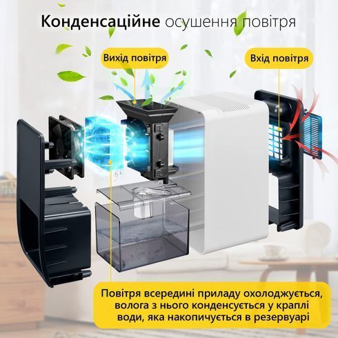 Конденсационный осушитель воздуха Doctor-101 LEVANTE. Влагопоглотитель для квартиры  на 1,2 л